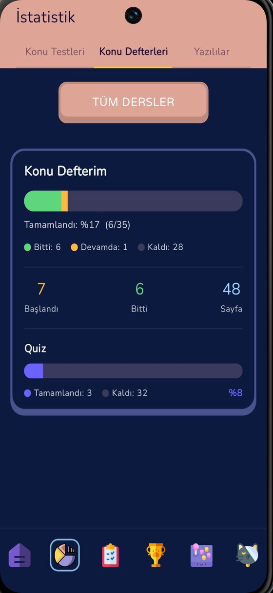 bilkie istatistik — Konu Defterleri