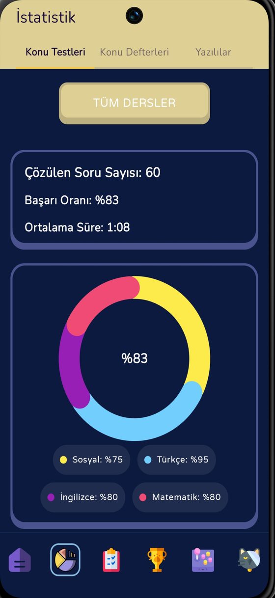 bilkie istatistik — Konu Testleri