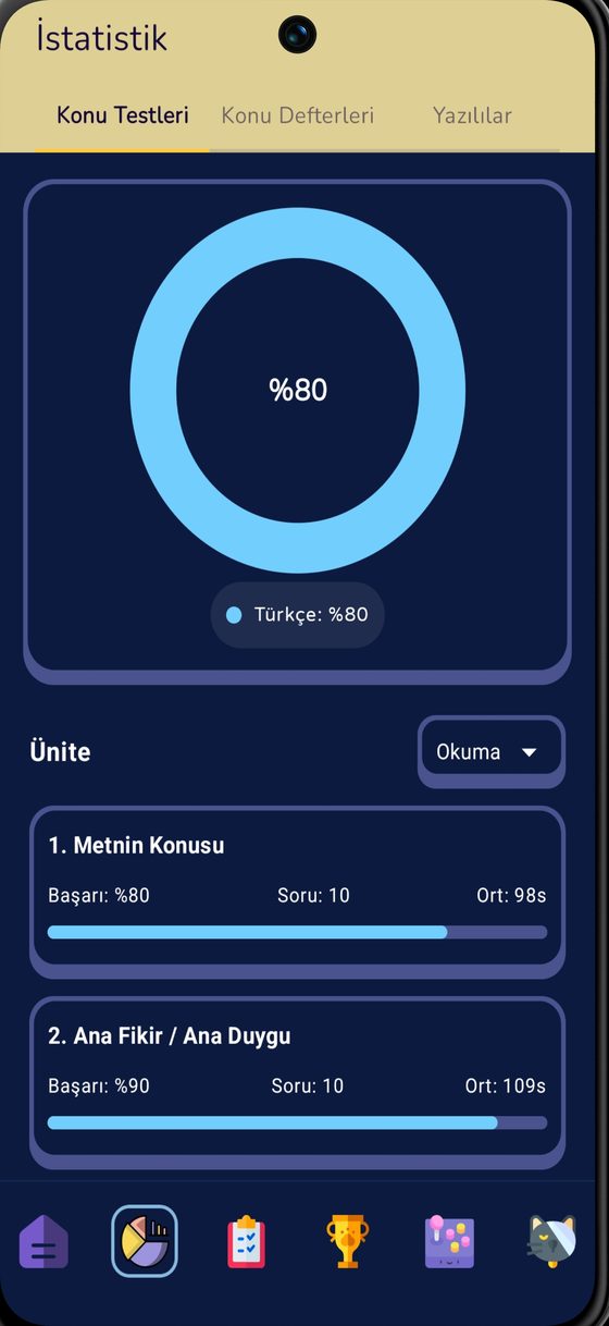 bilkie istatistik — Ünite kırılımı