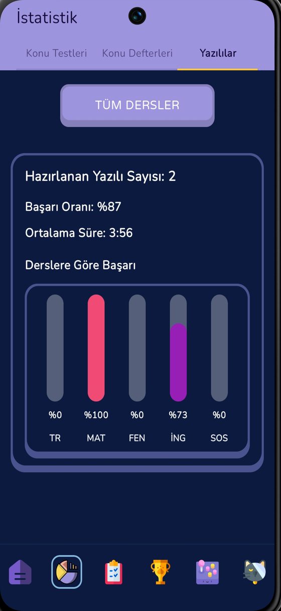 bilkie istatistik — Yazılılar